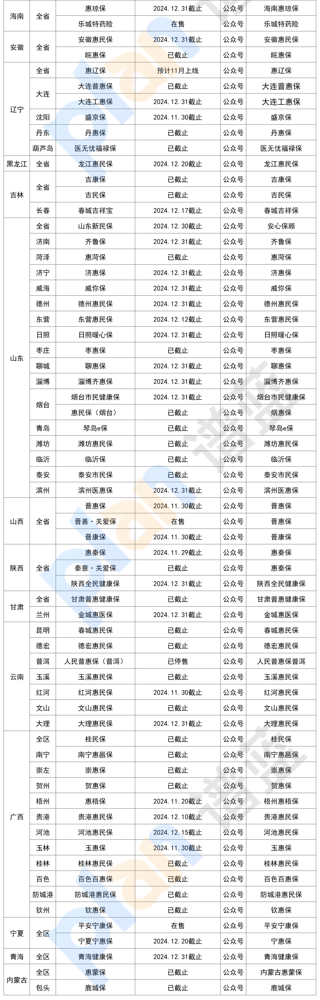 多地惠民保上新！快看看有没有你所在的城市~插图6