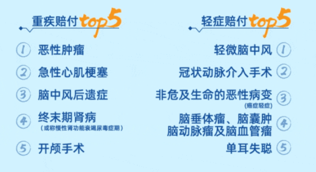 近70家保险公司2024理赔年报出炉！哪家理赔最优?插图20