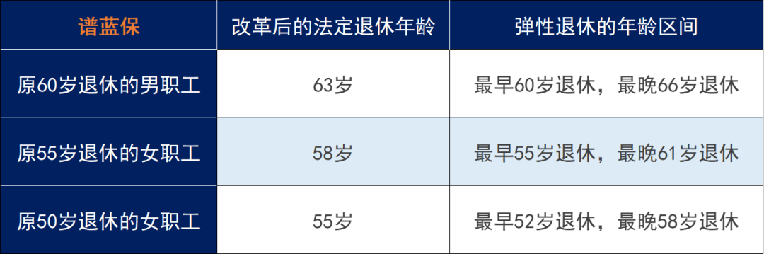 弹性退休，到底怎么“弹”？插图6