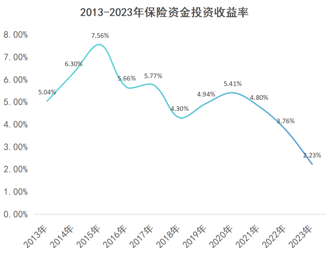 尘埃落地！预定利率下调至2.5%，8月底全面下架旧产品！插图8