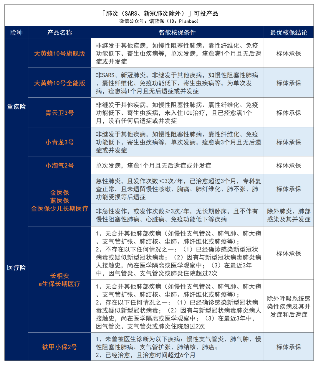 ​早产、黄疸、肺炎、手足口病……最全儿童常见病投保指南来了！插图12