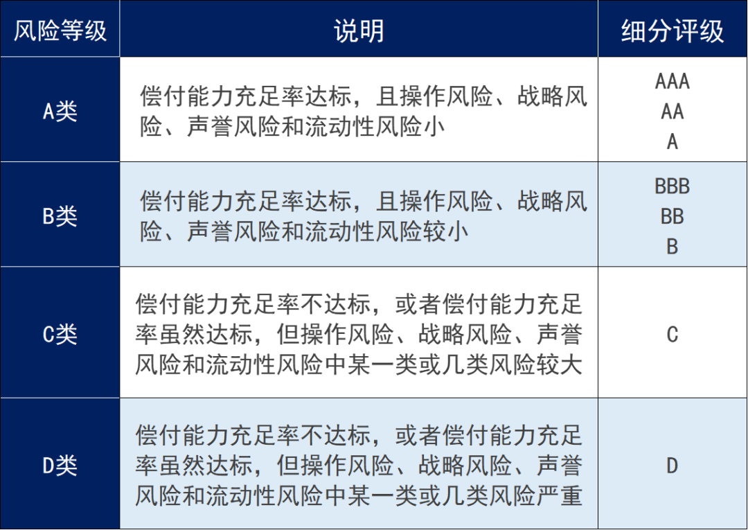 选分红险，看这三点就够了！插图4