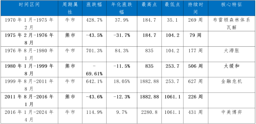 黄金还能投吗？问出这个问题，大概率要亏钱插图2