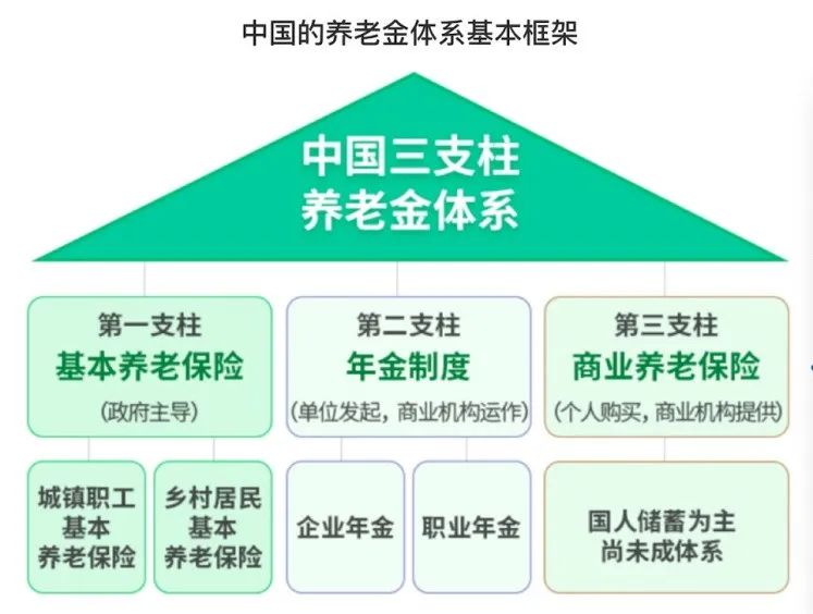 “自愿”延迟退休，可能吗？插图24