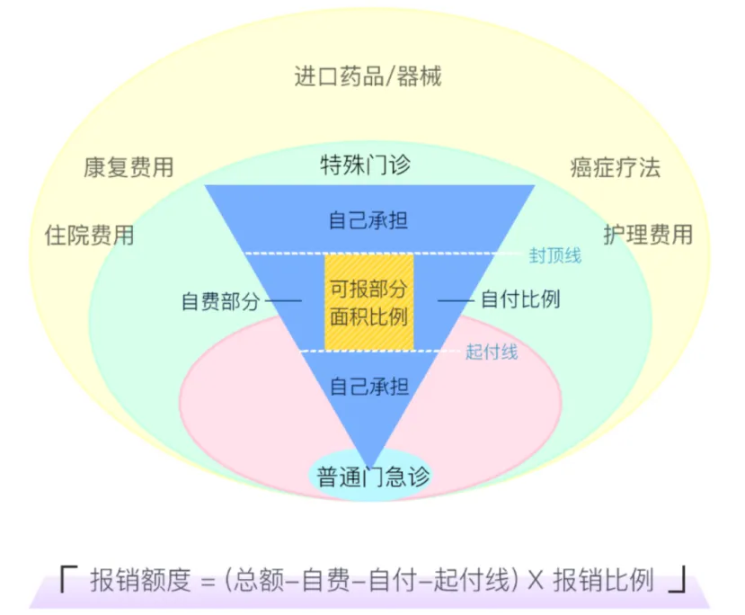医保大变化！断缴后果变严重、连续参保有奖励……插图10