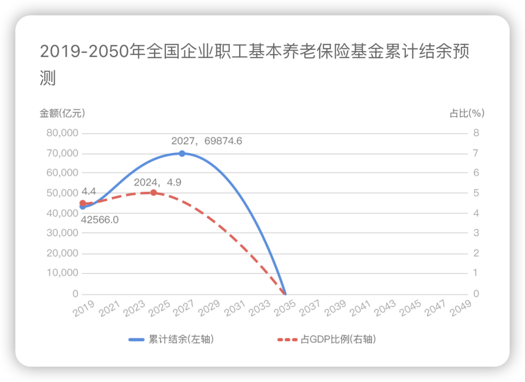 个人养老金全面升级！到底值不值得买？插图8
