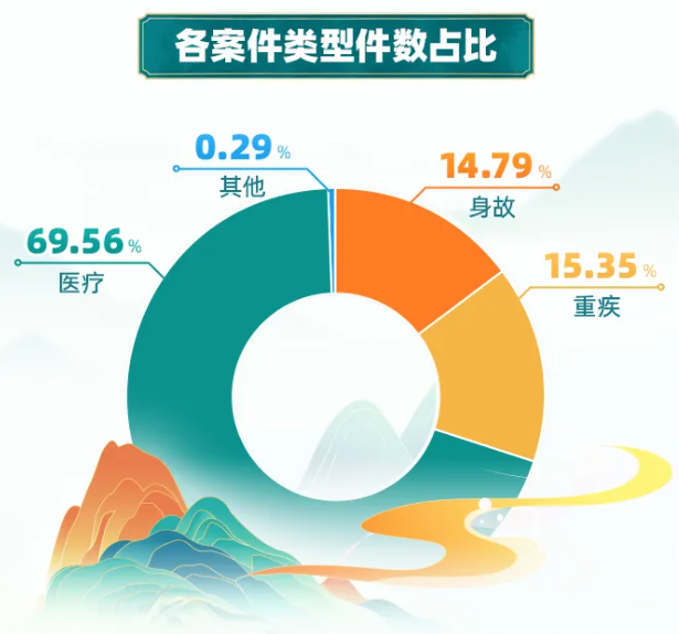 近70家保险公司2024理赔年报出炉！哪家理赔最优?插图26