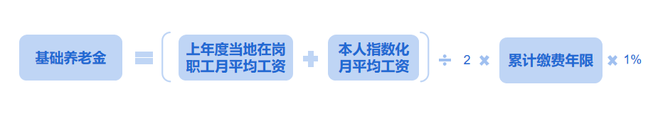 月薪1万，退休养老金却只有3千……插图8