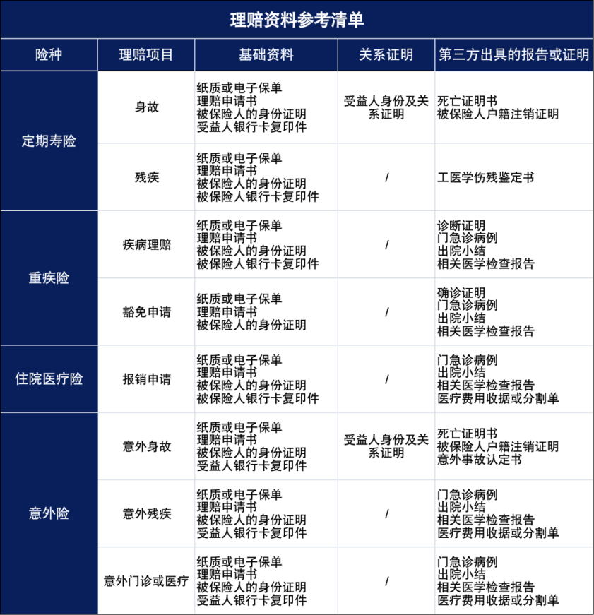 在谱蓝买的保险，怎么理赔？插图16