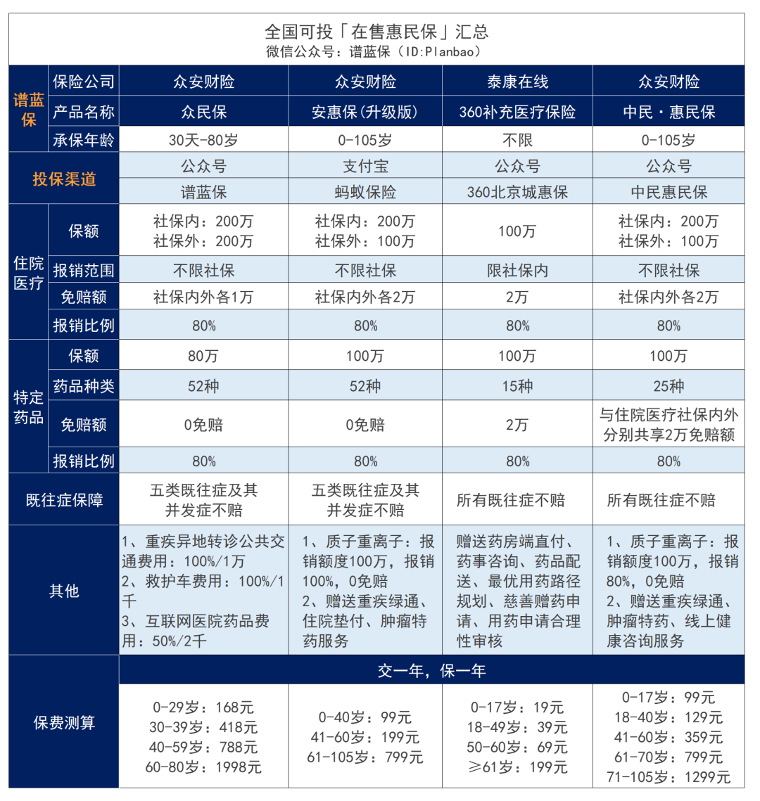 在售惠民保汇总！快看看有没有你的城市~插图12