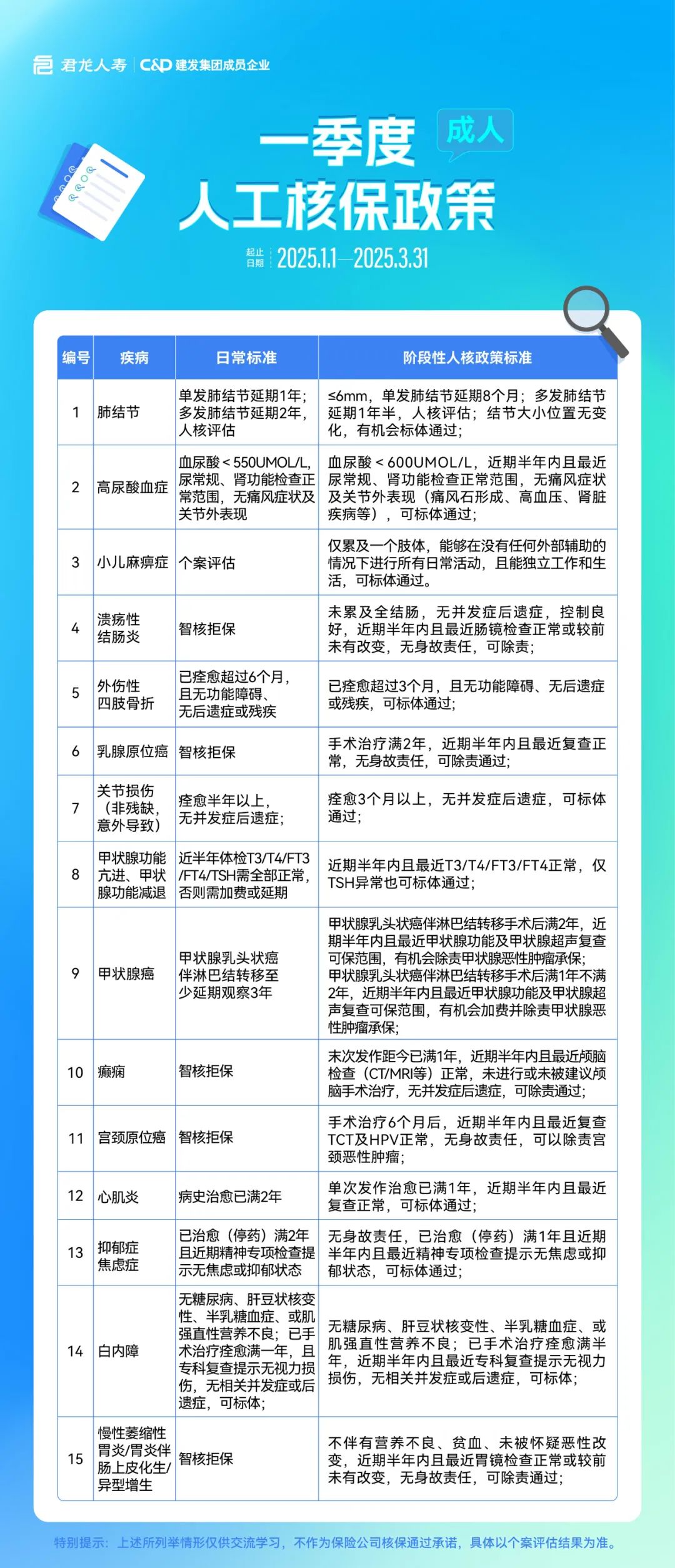 2025年2月热销重疾险榜单，哪款性价比高？插图8