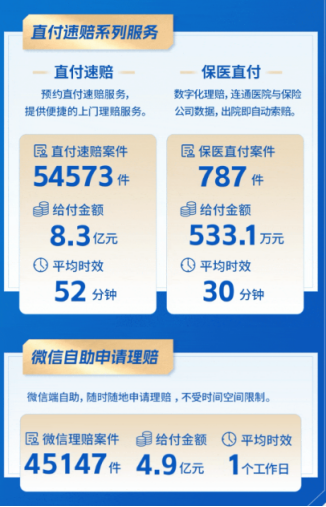 近70家保险公司2024理赔年报出炉！哪家理赔最优?插图6