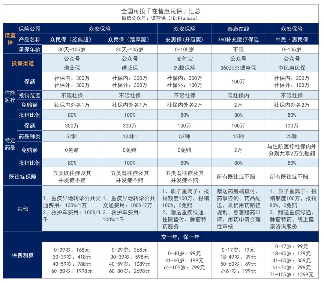 在售惠民保汇总！快看看有没有你的城市~插图14