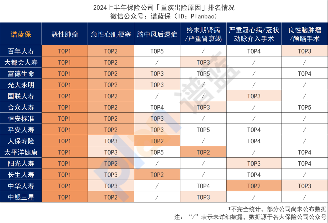 50家保险公司公布2024理赔半年报，保险这样买最实用！插图12