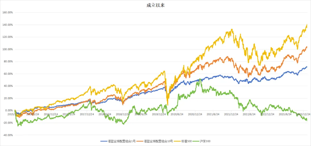 逆势上涨，年化21%！插图18