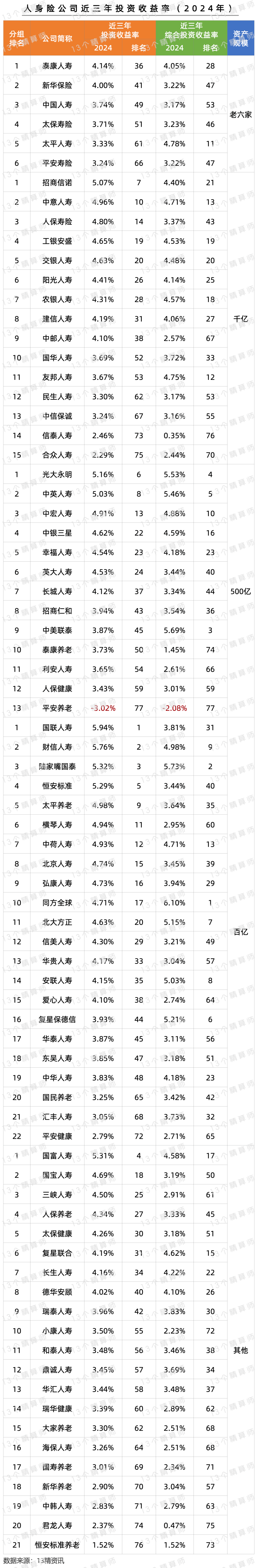 选分红险，看这三点就够了！插图8