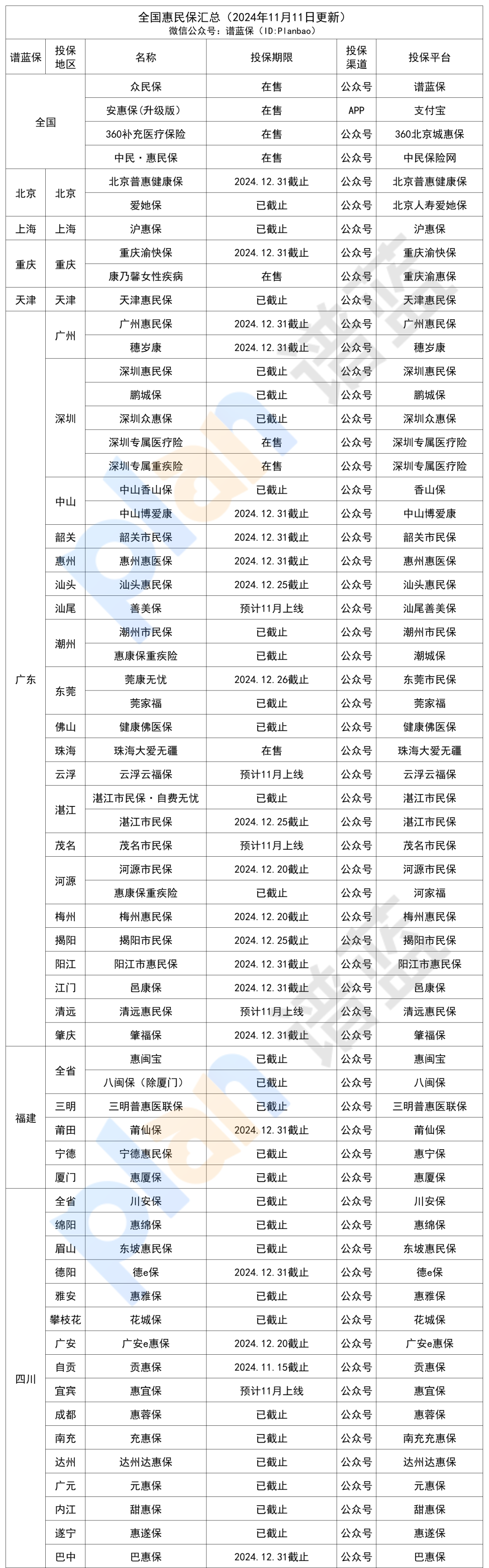 多地惠民保上新！快看看有没有你所在的城市~插图2