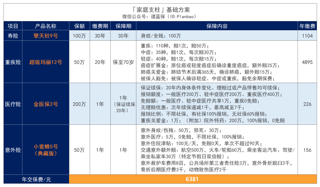 人到中年的顶梁柱，如何买保险？插图8