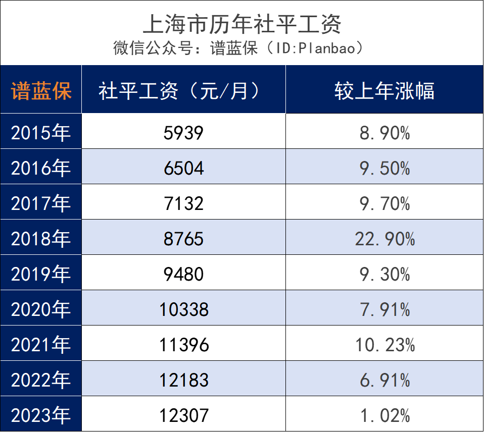 工资，开始涨不动了……插图2