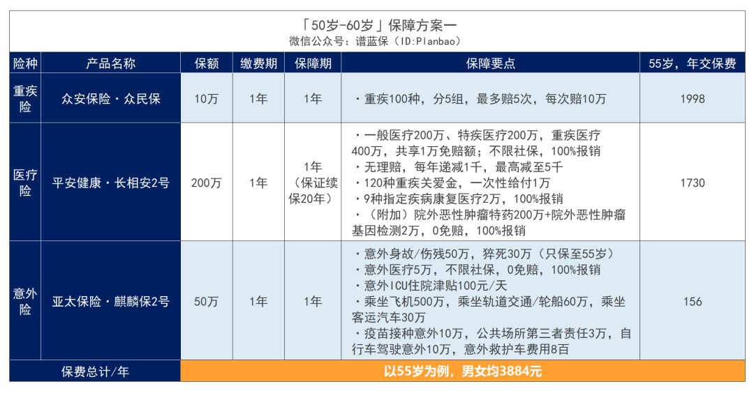 父母年纪大，保险难买？手把手教你怎么买划算又实用！插图6