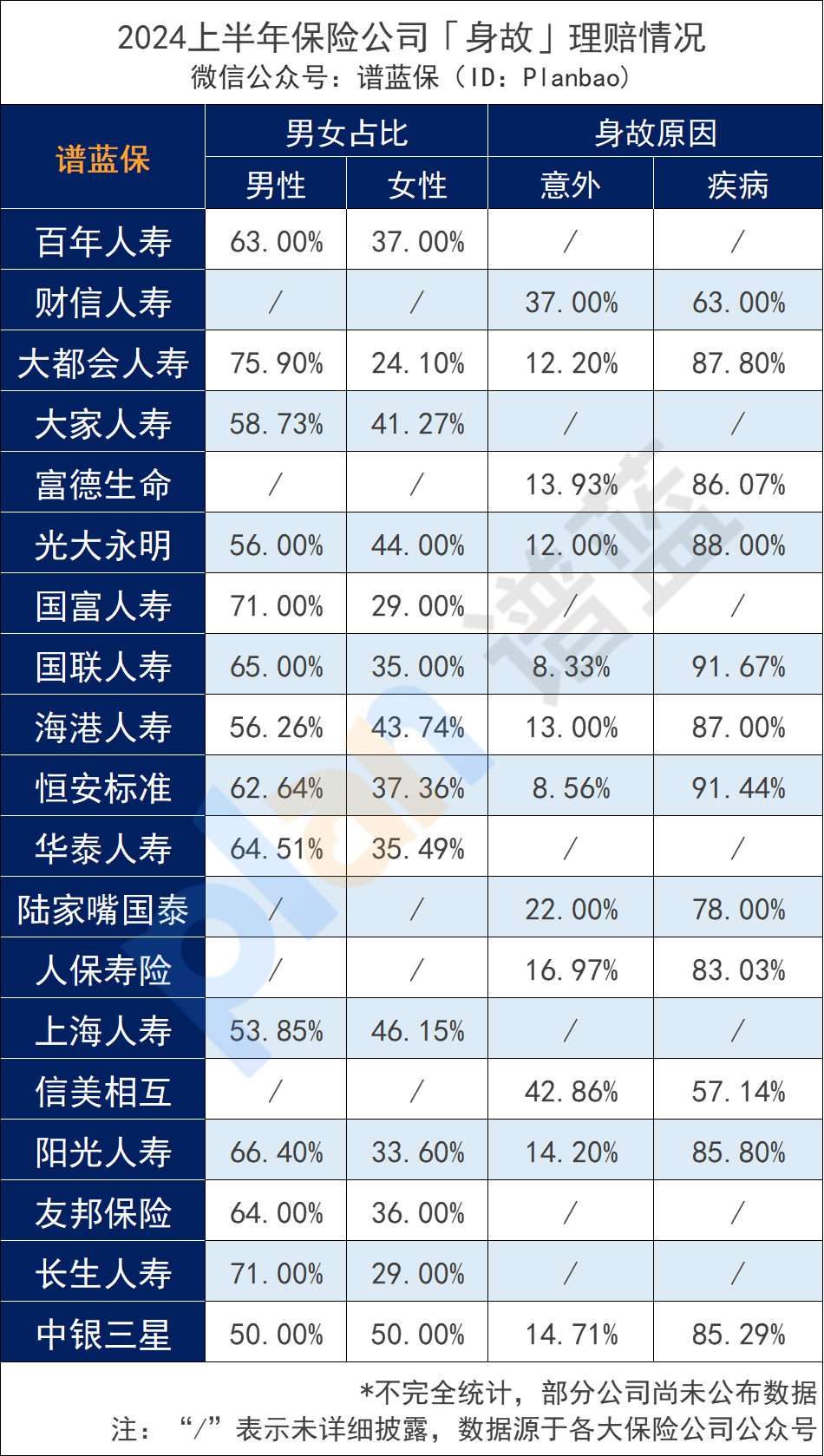 50家保险公司公布2024理赔半年报，保险这样买最实用！插图26