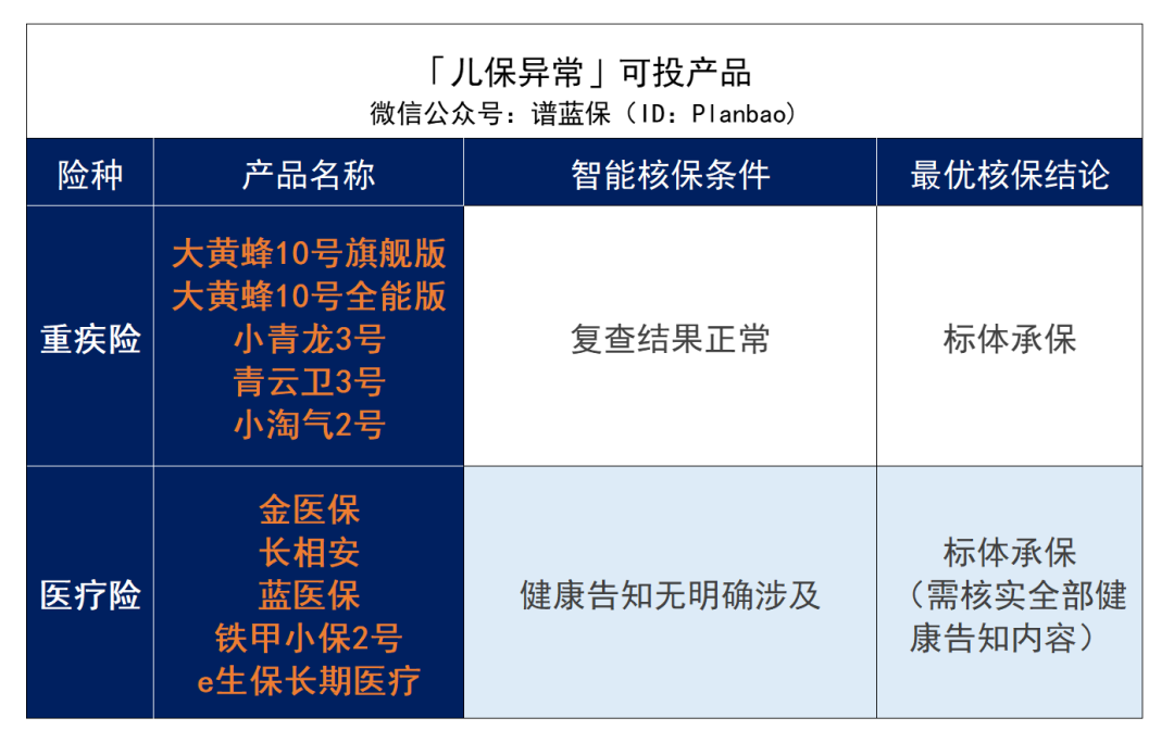 ​早产、黄疸、肺炎、手足口病……最全儿童常见病投保指南来了！插图14