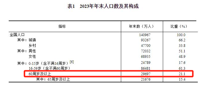 月薪1万，退休养老金却只有3千……插图24