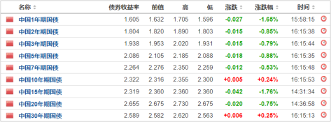 逆势上涨，年化21%！插图8