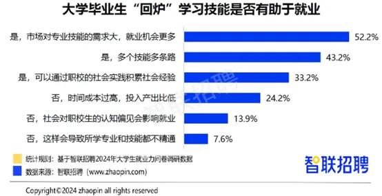 这届年轻人，开始反向“本升专”？！插图8