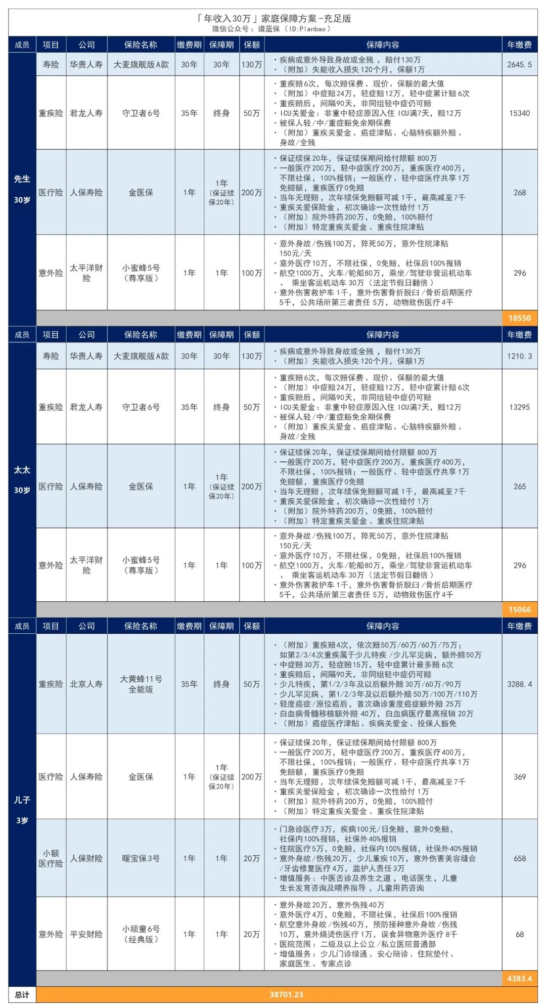 年收入30万的家庭，可以这样买保险！插图16