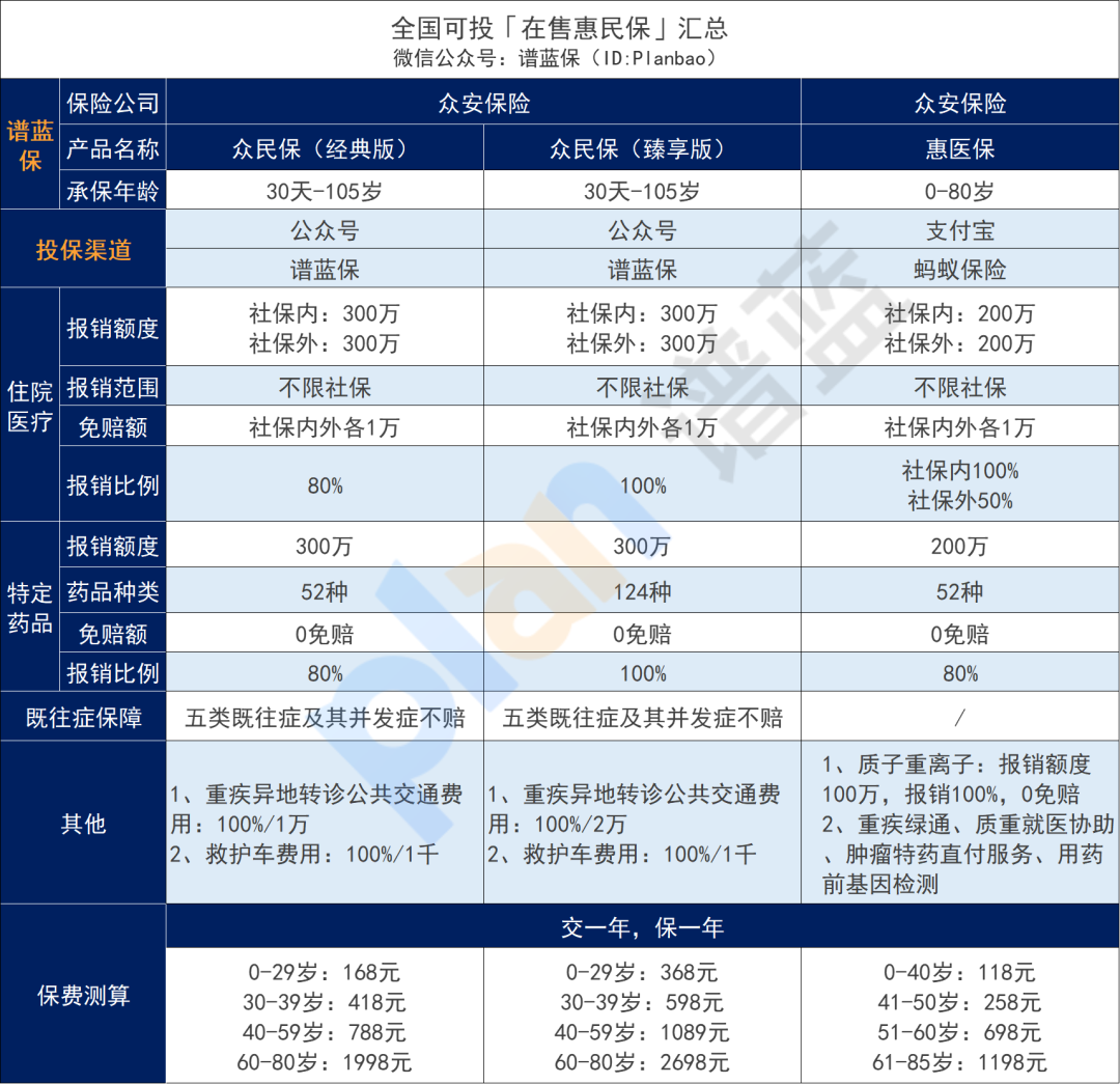 多地惠民保延长参保期限！不要再错过了~插图12