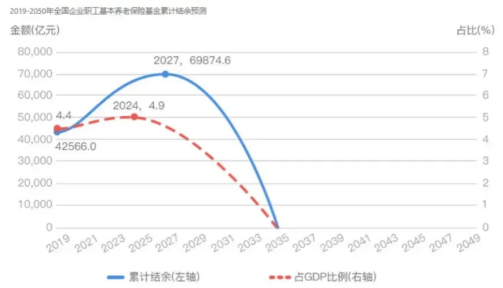 定了！养老金继续涨！年轻人又破防了…插图30