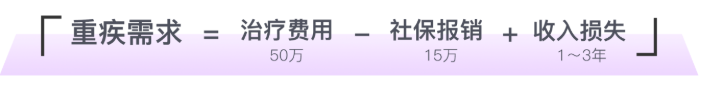 人到中年的顶梁柱，如何买保险？插图6