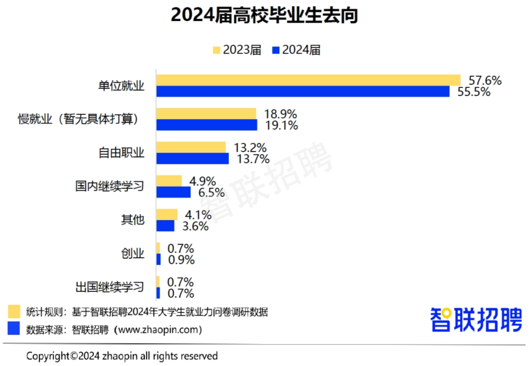 大学生不值钱了？学费却还在涨……插图2