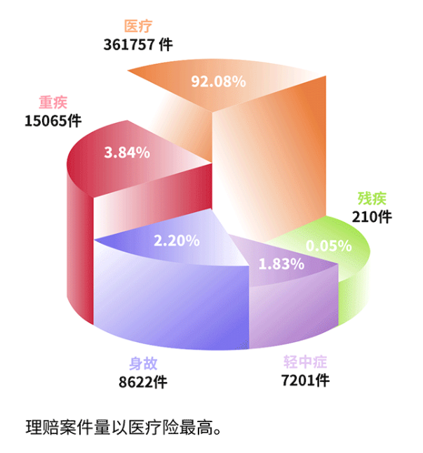 近70家保险公司2024理赔年报出炉！哪家理赔最优?插图28