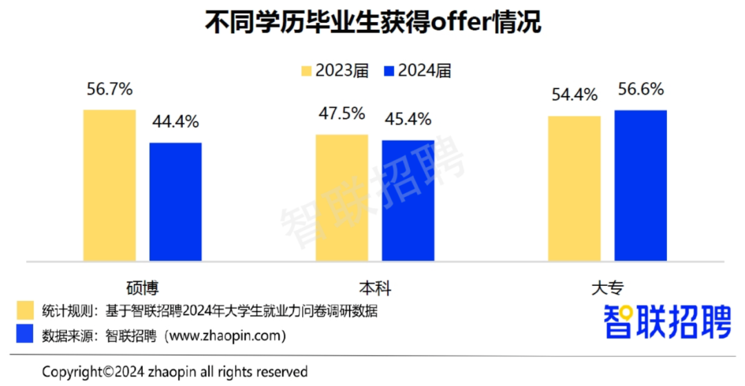 大学生不值钱了？学费却还在涨……插图18