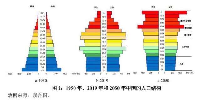 少了157.4万！年轻人真的不结婚了……插图10