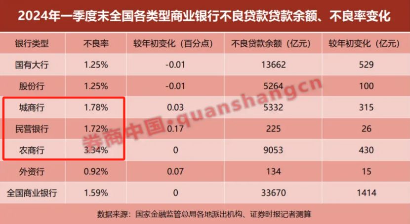 上半年，80多家中小银行“消失”了！插图10