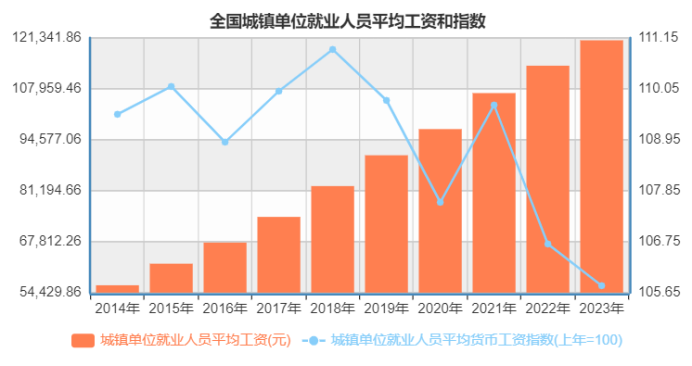 工资，开始涨不动了……插图4