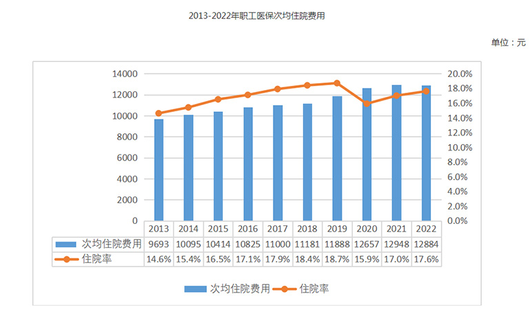 定了！养老金继续涨！年轻人又破防了…插图22