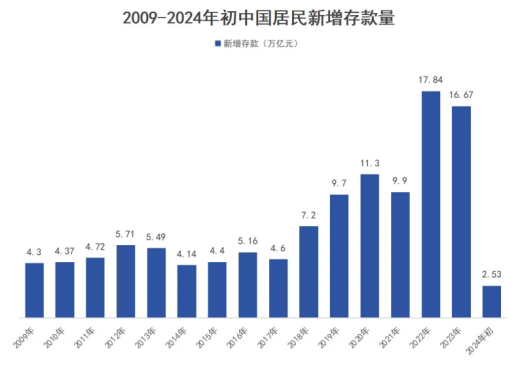 《中国统计年鉴2024》发布，这些变化意料之内……插图6