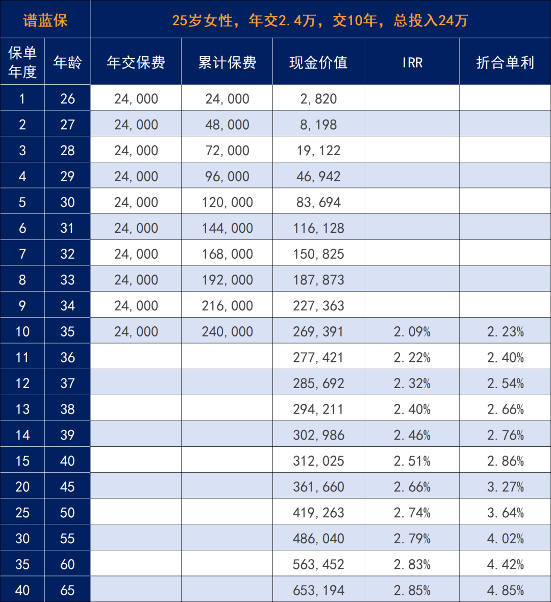 存款超过这个数，你就打败了5成年轻人！插图8