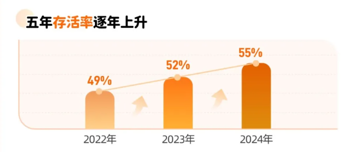 近70家保险公司2024理赔年报出炉！哪家理赔最优?插图14
