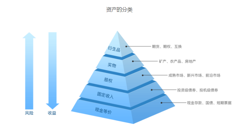 这种“自杀式”资产配置，有近7成的中国家庭在做！插图18
