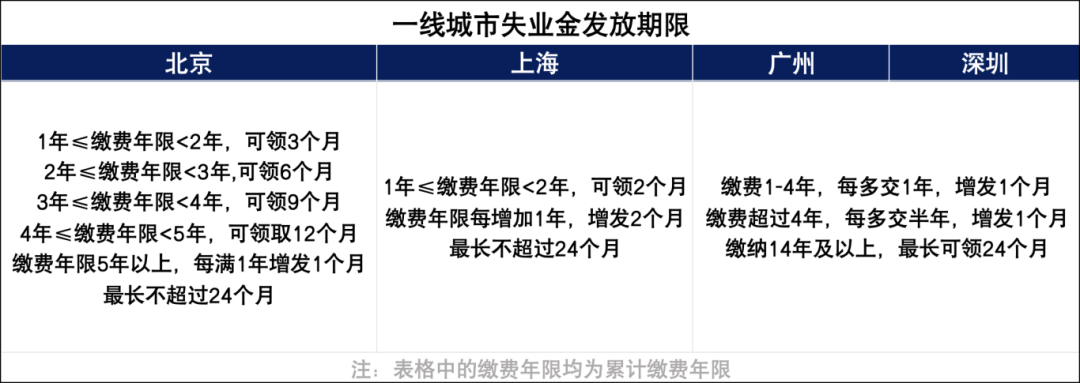 大好事！失业生娃也能领“工资”了！插图6