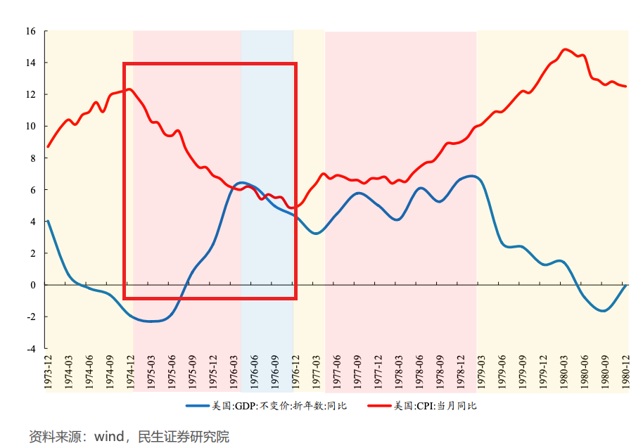 黄金还能投吗？问出这个问题，大概率要亏钱插图6
