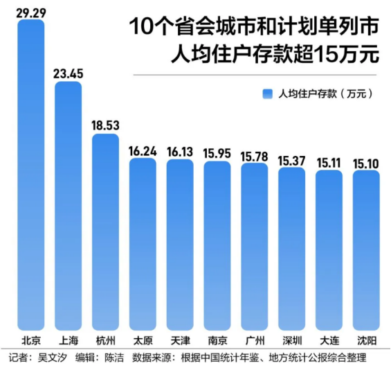 《中国统计年鉴2024》发布，这些变化意料之内……插图2