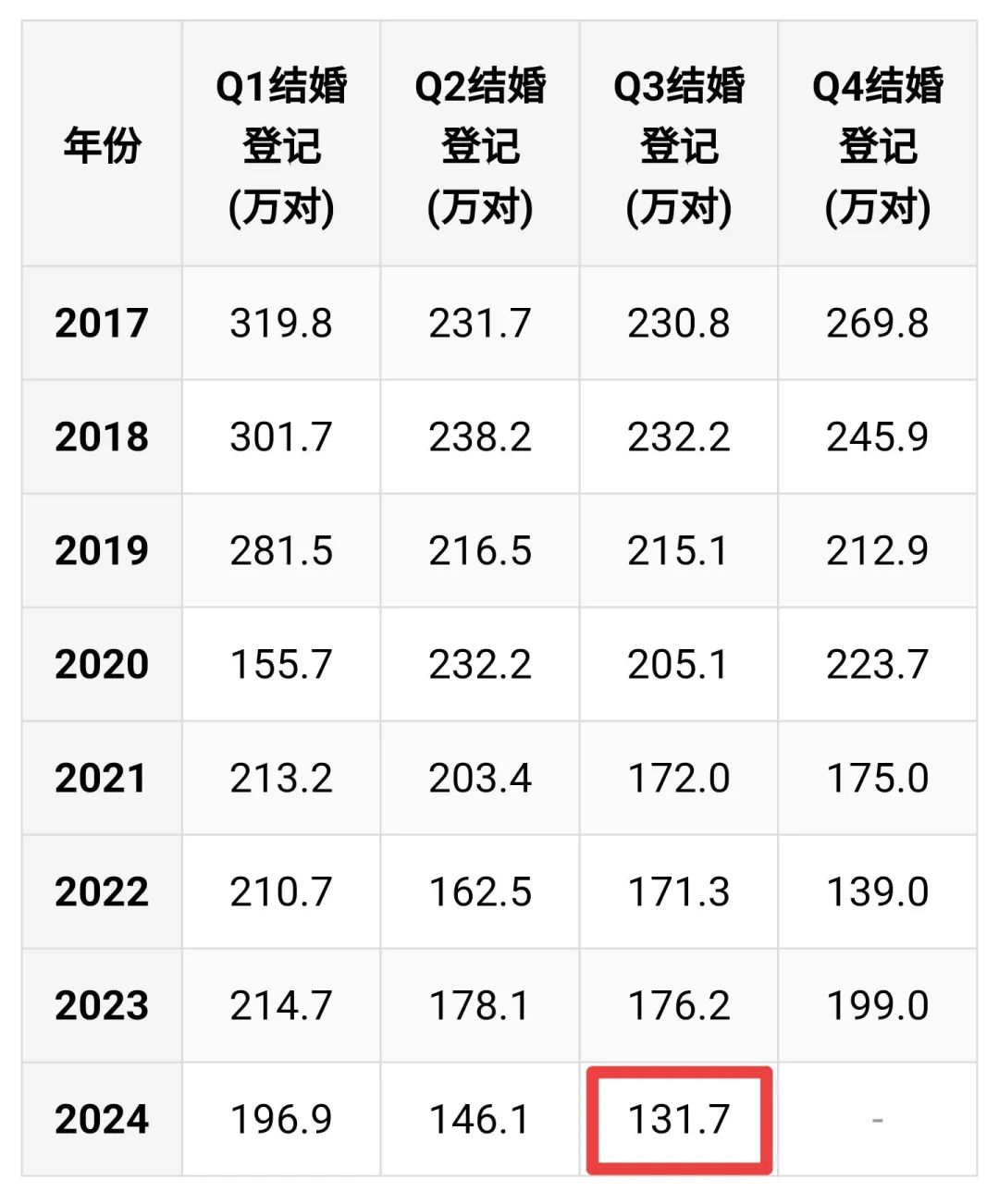 电话催生来袭！生育补贴催得动这届年轻人吗？插图6