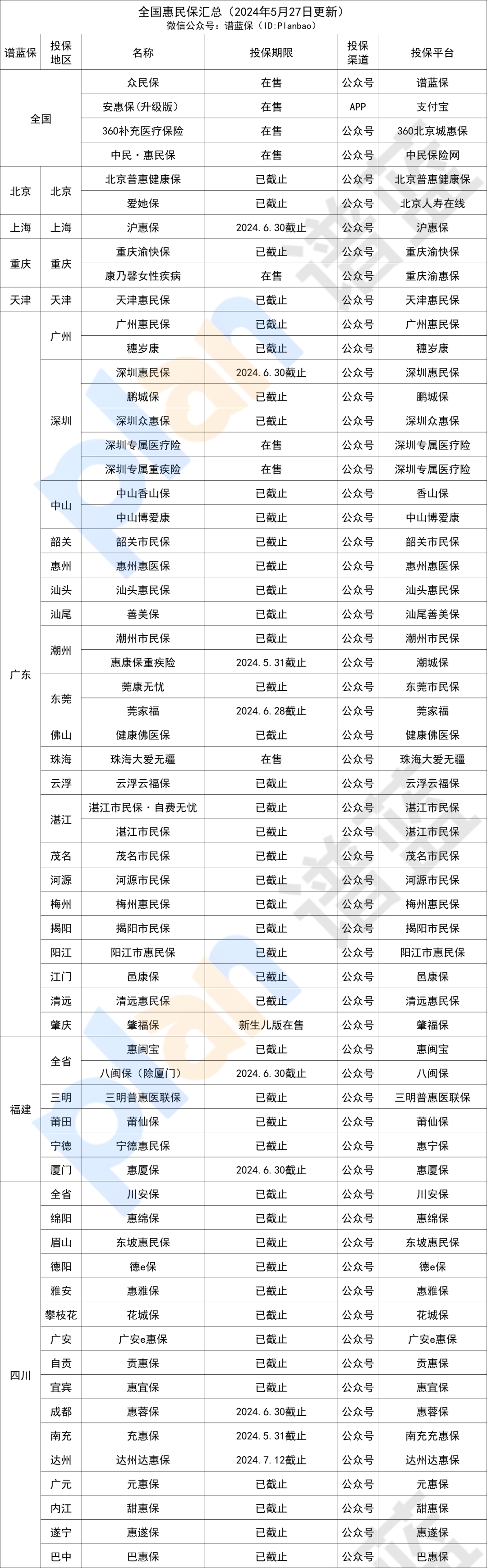 在售惠民保汇总！快看看有没有你的城市~插图2