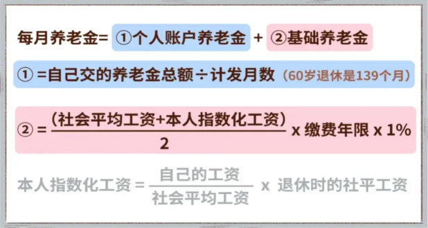 弹性退休，到底怎么“弹”？插图8